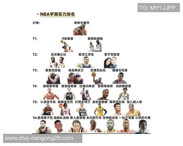 NBA历史十大巨星排名揭晓谁将成为篮球之王的最终赢家
